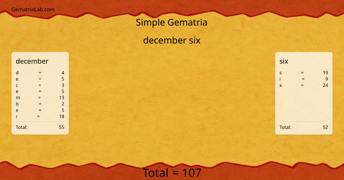 december six in simple Gematria
